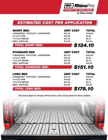 rhino sheet price list